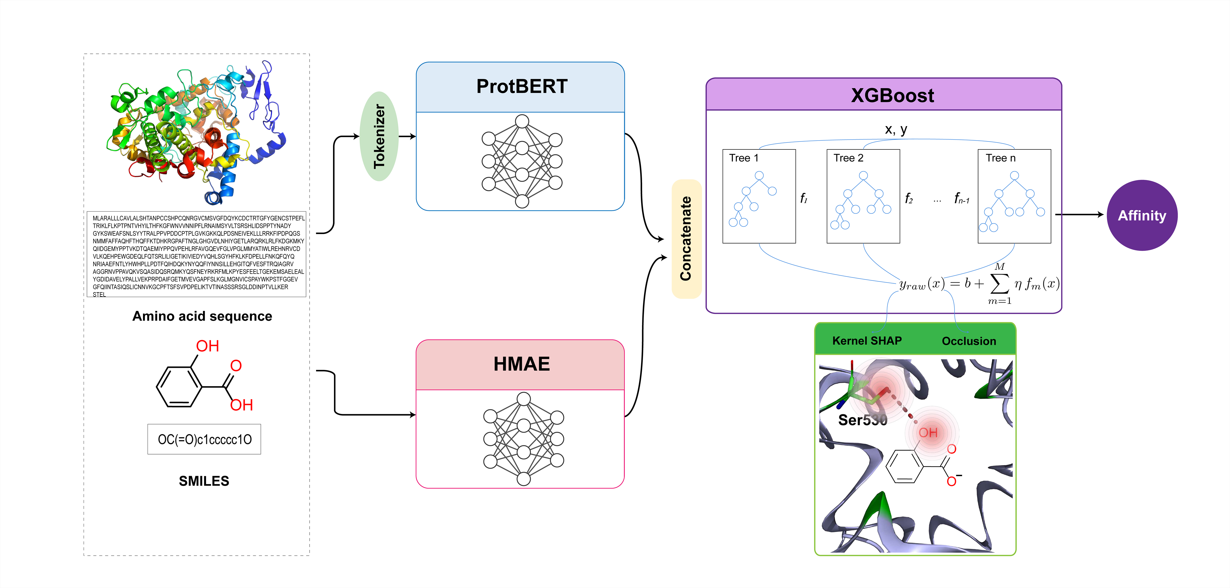 National Grand Prize, 19th 'Challenge Cup' National Undergraduate Science and Technology Competition (First Author) - image 3